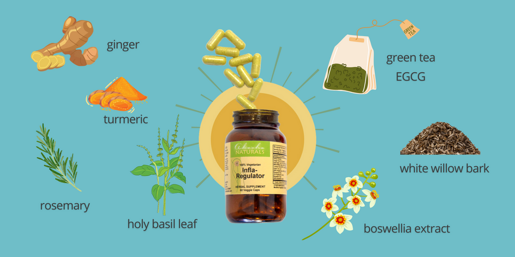 Defying Inflammation with Infla-Regulator