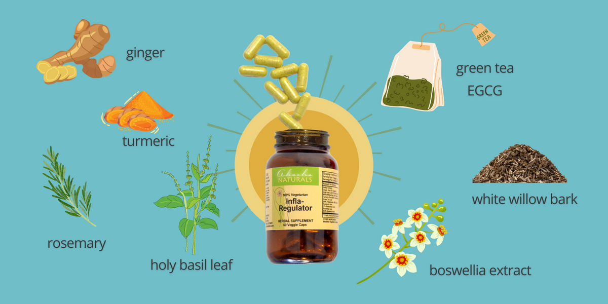 Defying Inflammation with Infla-Regulator