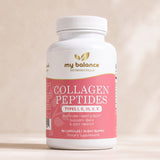 Collagen Peptides Types I, II, III, V, X